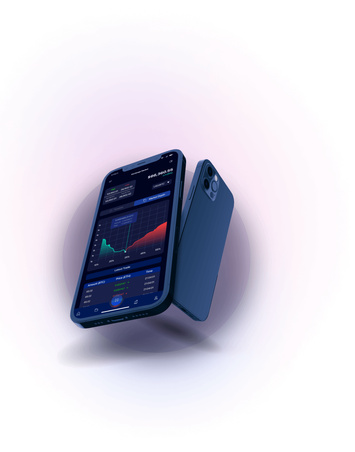 Petro Momentum - INSTANTANEOUS MARKET ASSESSMENT